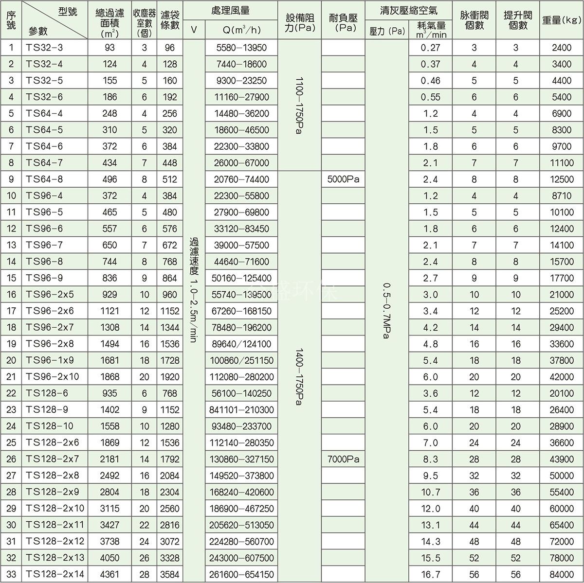 電(diàn)廠、鋼廠布袋除塵器