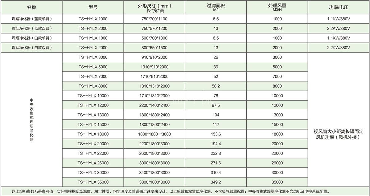 移動式焊煙淨化器-單頭