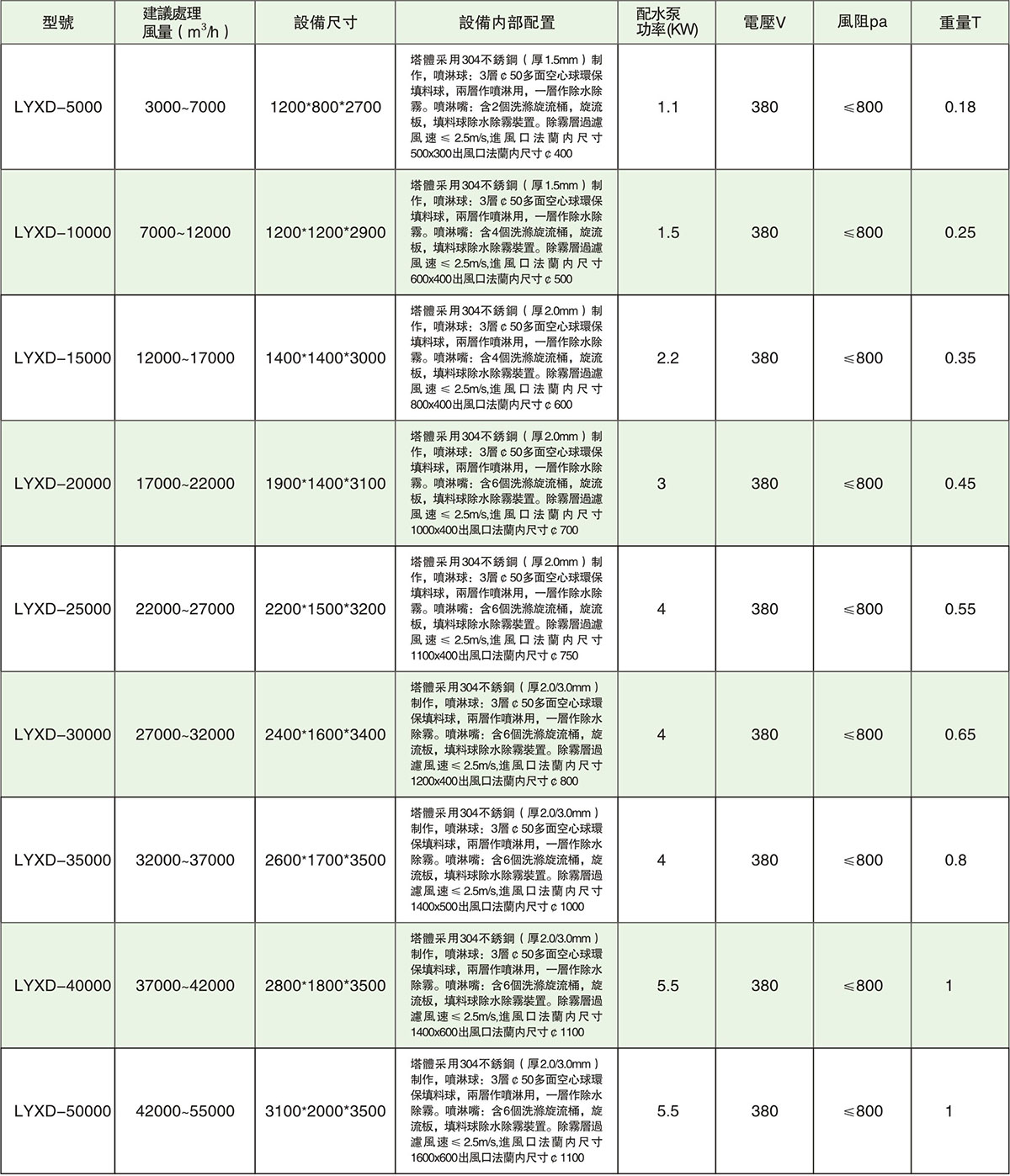 氣旋混動噴淋塔