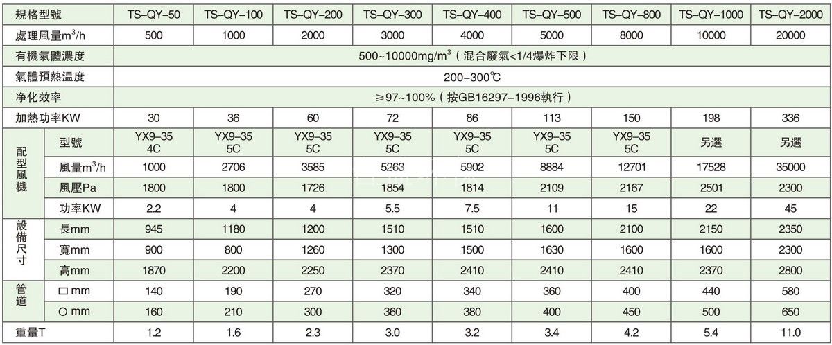 有(yǒu)機廢氣催化燃燒淨化裝(zhuāng)置