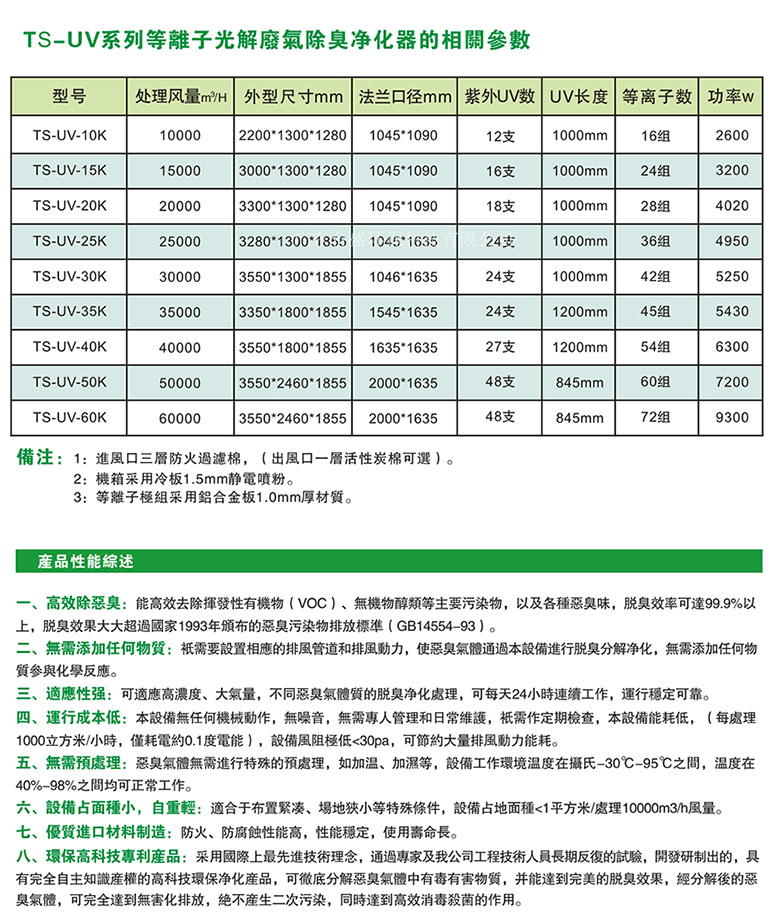 TSDLZ-UV系列等離子光解廢氣除臭淨化器