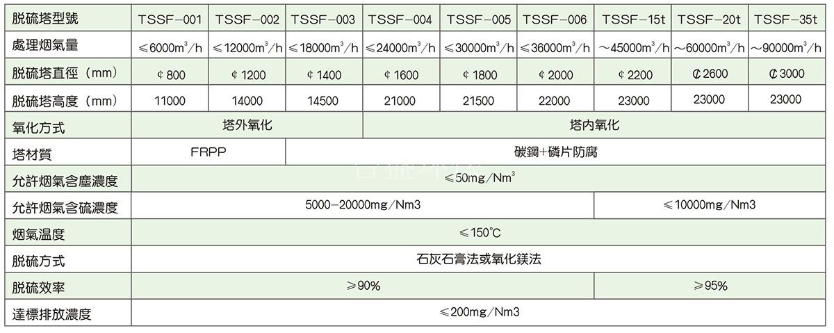 TS脫硫系統