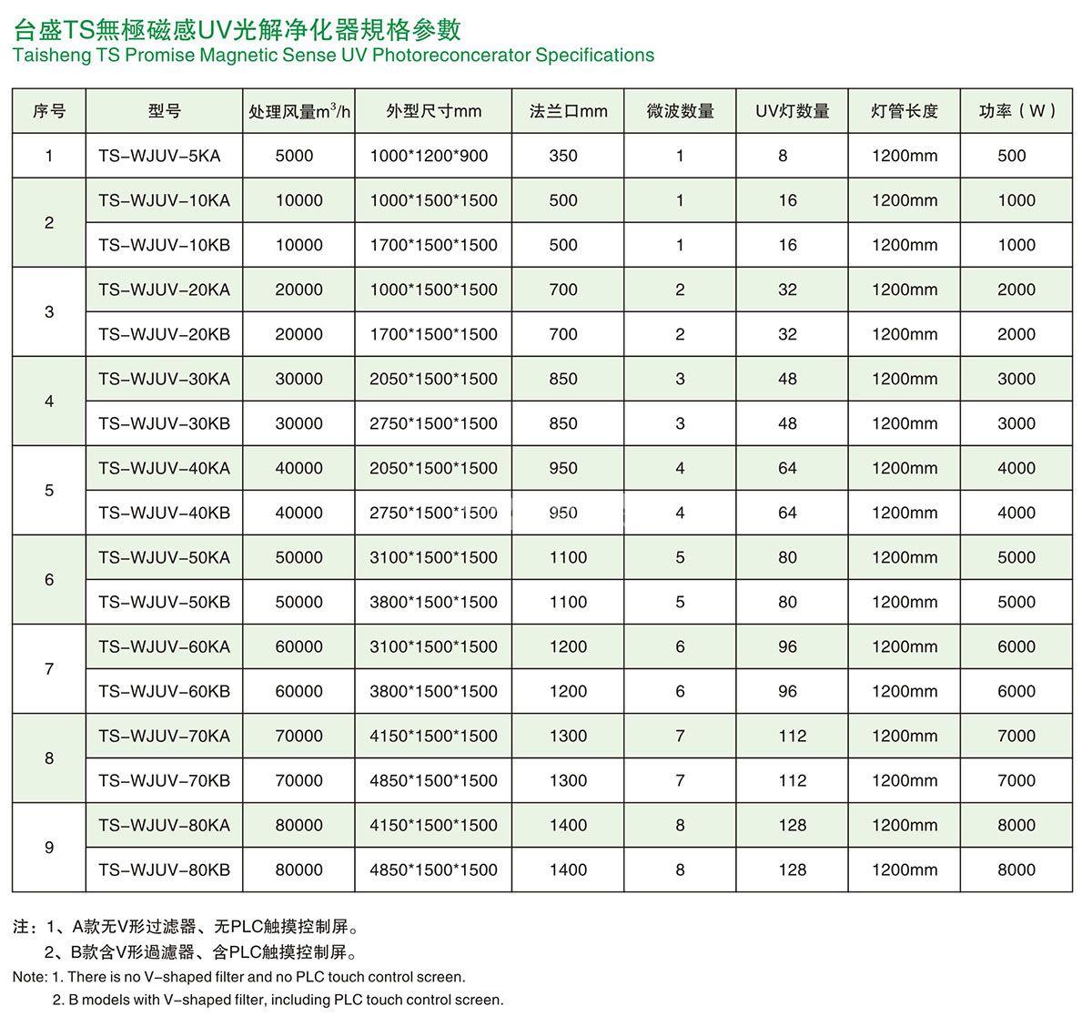 無極磁感UV光解淨化器