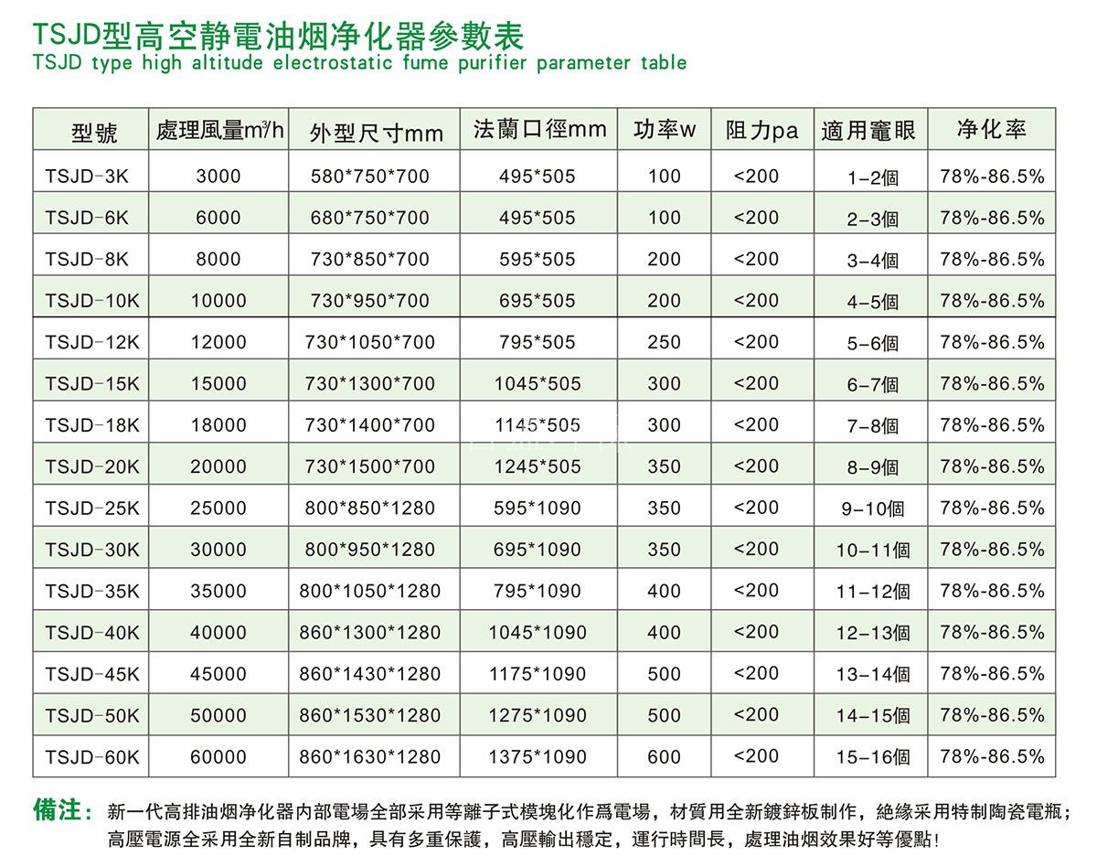 TSJD系列高空靜電(diàn)油煙淨化器