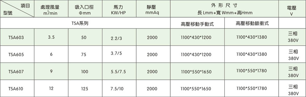 TSMC小(xiǎo)型脈沖式高靜壓移動式吸塵機